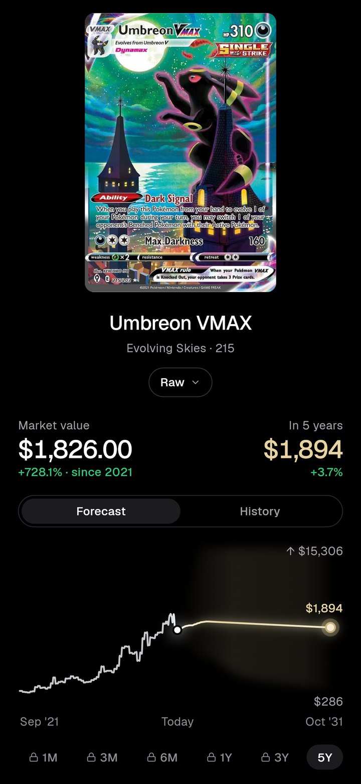 Umbreon VMAX, Raw: market value today, its value in five years, the forecast chart and the locked PRO periods